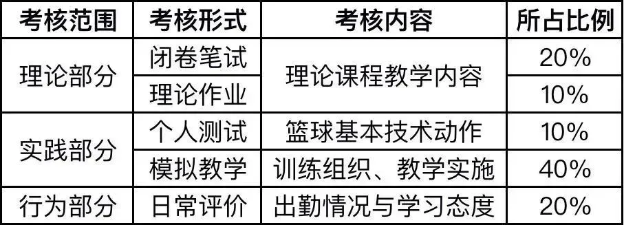 如何通过篮球表演赛制定有效的训练计划_1